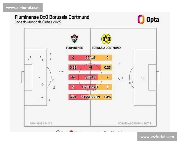 数据颠覆认知:南美球队世俱杯强势与赛程无关 数据颠覆认知:南美球队世俱杯强势与赛程无关